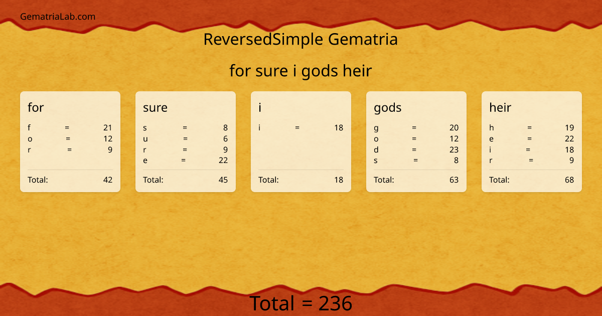 for sure i gods heir in reversedSimple Gematria